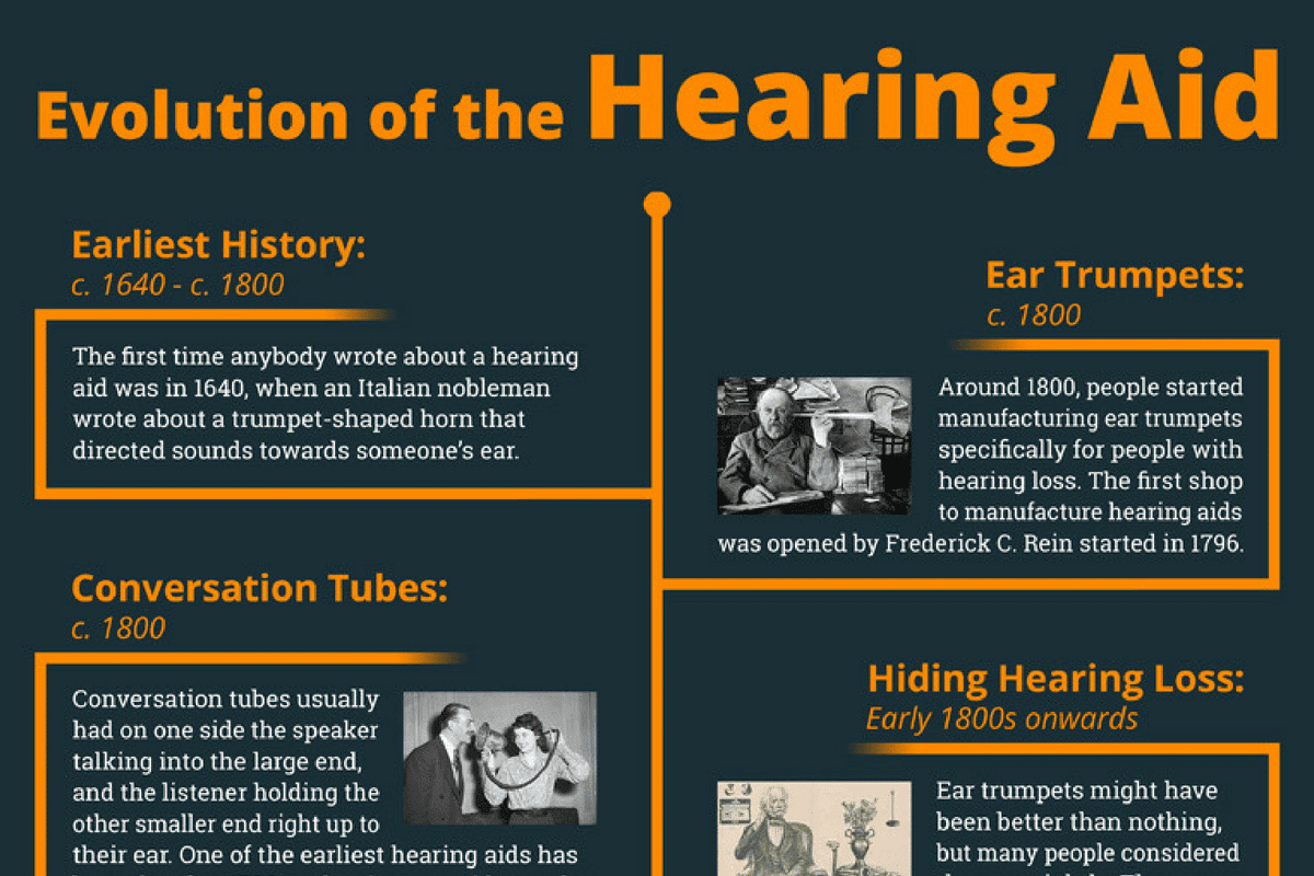 Evolution of the hearing aid | Clarity Hearing